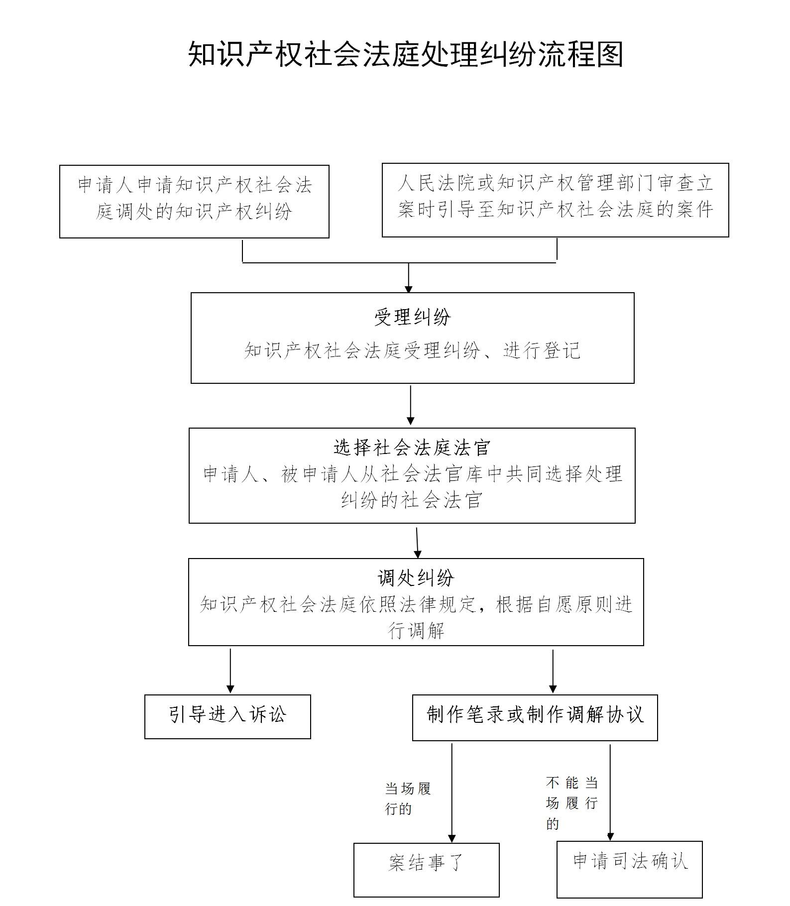 知识产权社会法庭工作制度(2013)_01.png.png